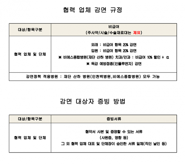 동구체육회와 인천백병원 협약식 체결 사진